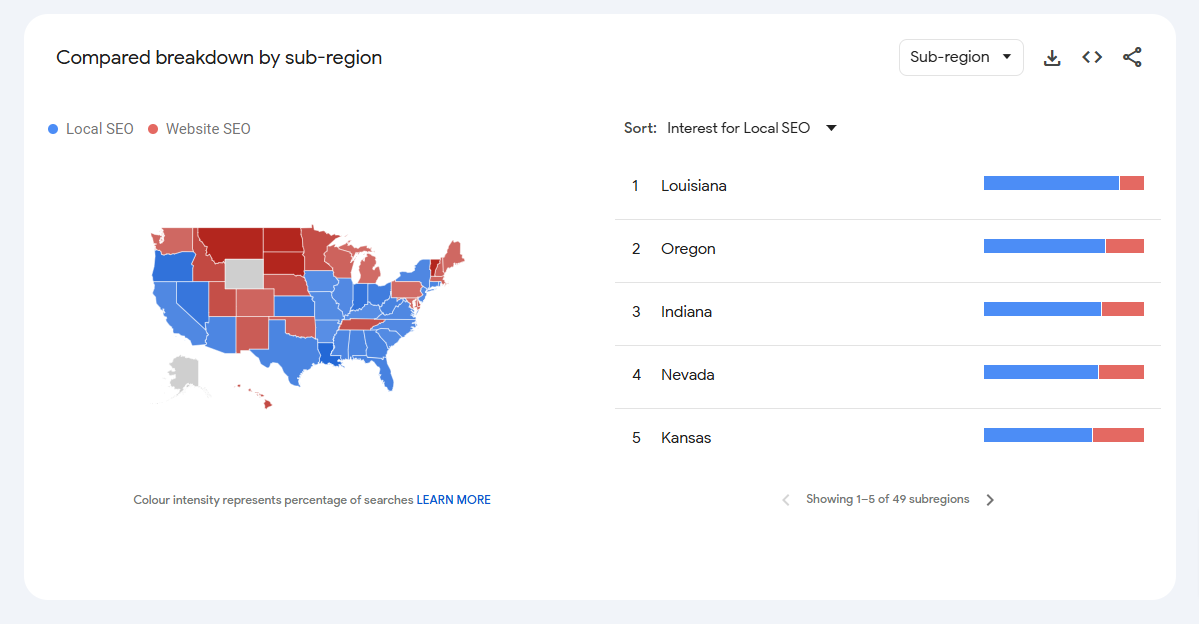 Geographics Comparision